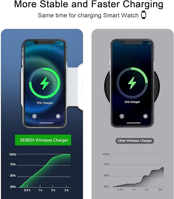 3 in 1 MagSafe Magnetic Foldable Wireless Charger for iPhone 16 to 12 Series | Compatible with AirPods 2/3/Pro | Compatible with only Apple Watch Series | 23W Charging | Wireless Charger - Matte Black Howzhat