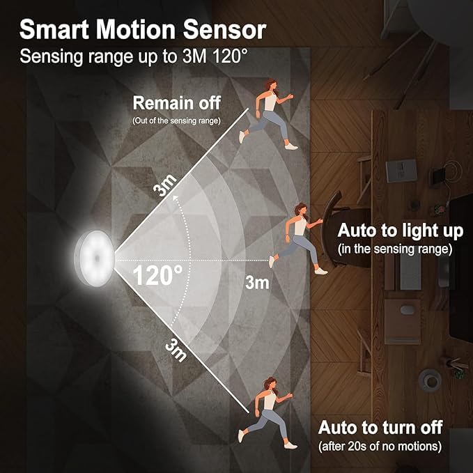 Body Induction Motion Sensor Light Howzhat